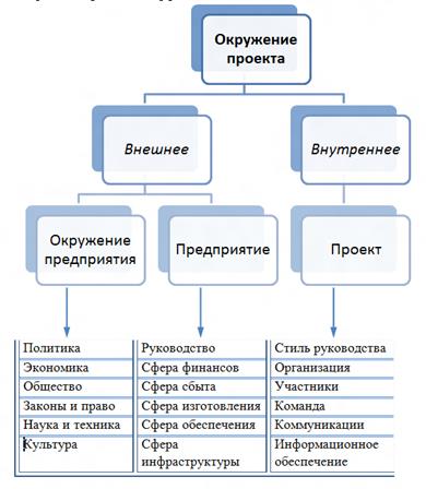 Дальнее окружение проекта примеры